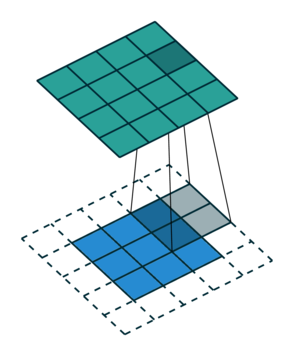 Illustration of convolution step