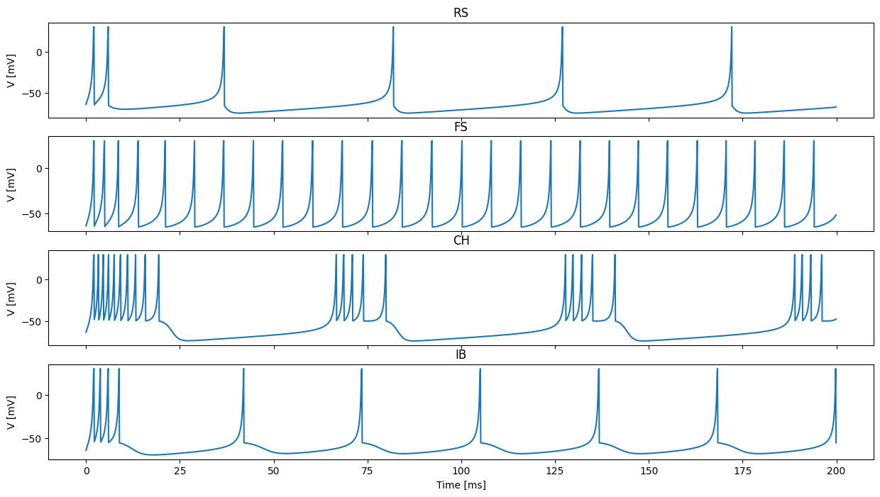 ../../_images/tutorials_comp_neuro_101_1_neurons_19_0.png