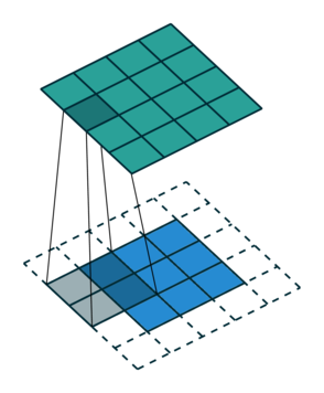 Illustration of convolution step