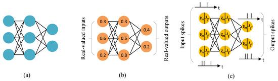 Comparison of Artificial Neural Networks and Spiking Neural Networks
